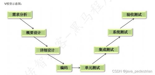 Day01 軟件測(cè)試?yán)碚撆c計(jì)算機(jī)軟件開(kāi)發(fā)基礎(chǔ)